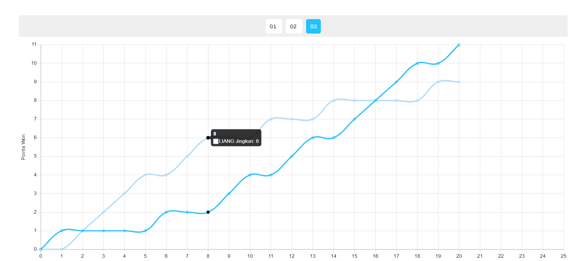 开云APP-短短6天吞4连败！29岁国乒主力遭伤病击倒 两站全首轮游静待让位