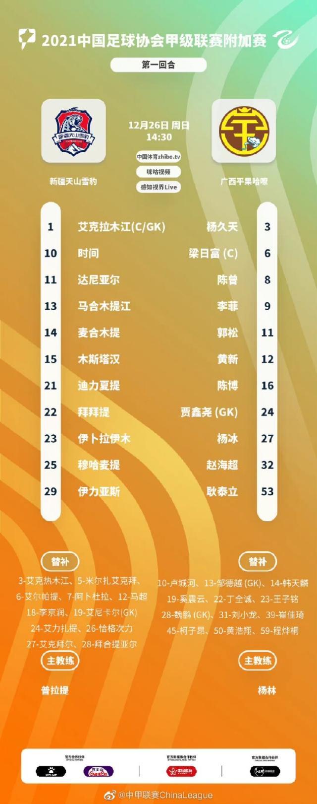 开云APP-甲乙附加赛首回合：广西1比0新疆 青岛0比0北理工
