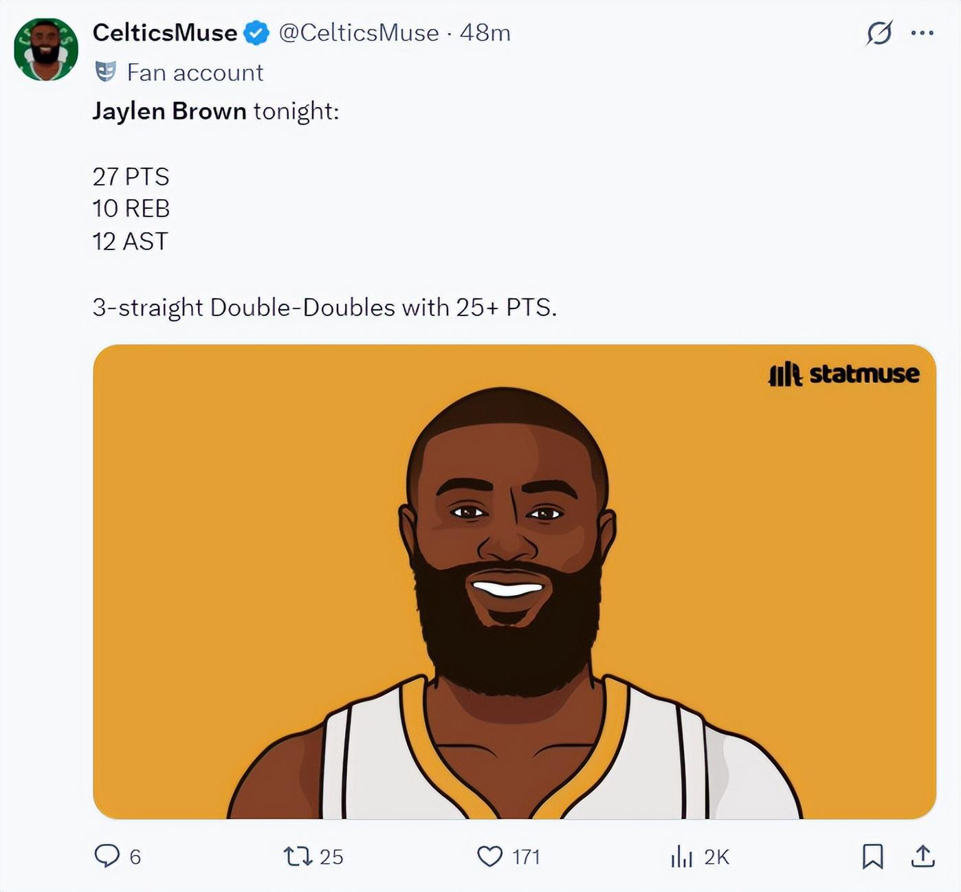 开云APP-鏖战双加时逆转!布朗27+12+10创4纪录 赛后吐槽缺乏助力扎心鸭王